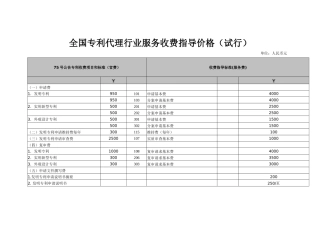 全国专利代理行业服务收费指导价格(试行)