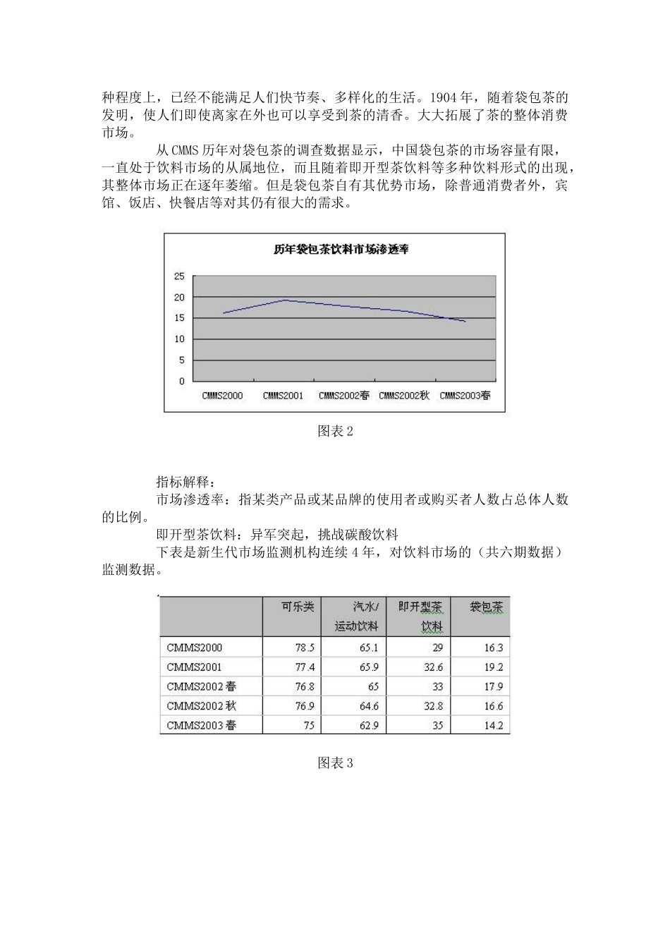 中国茶饮料市场分析_第2页