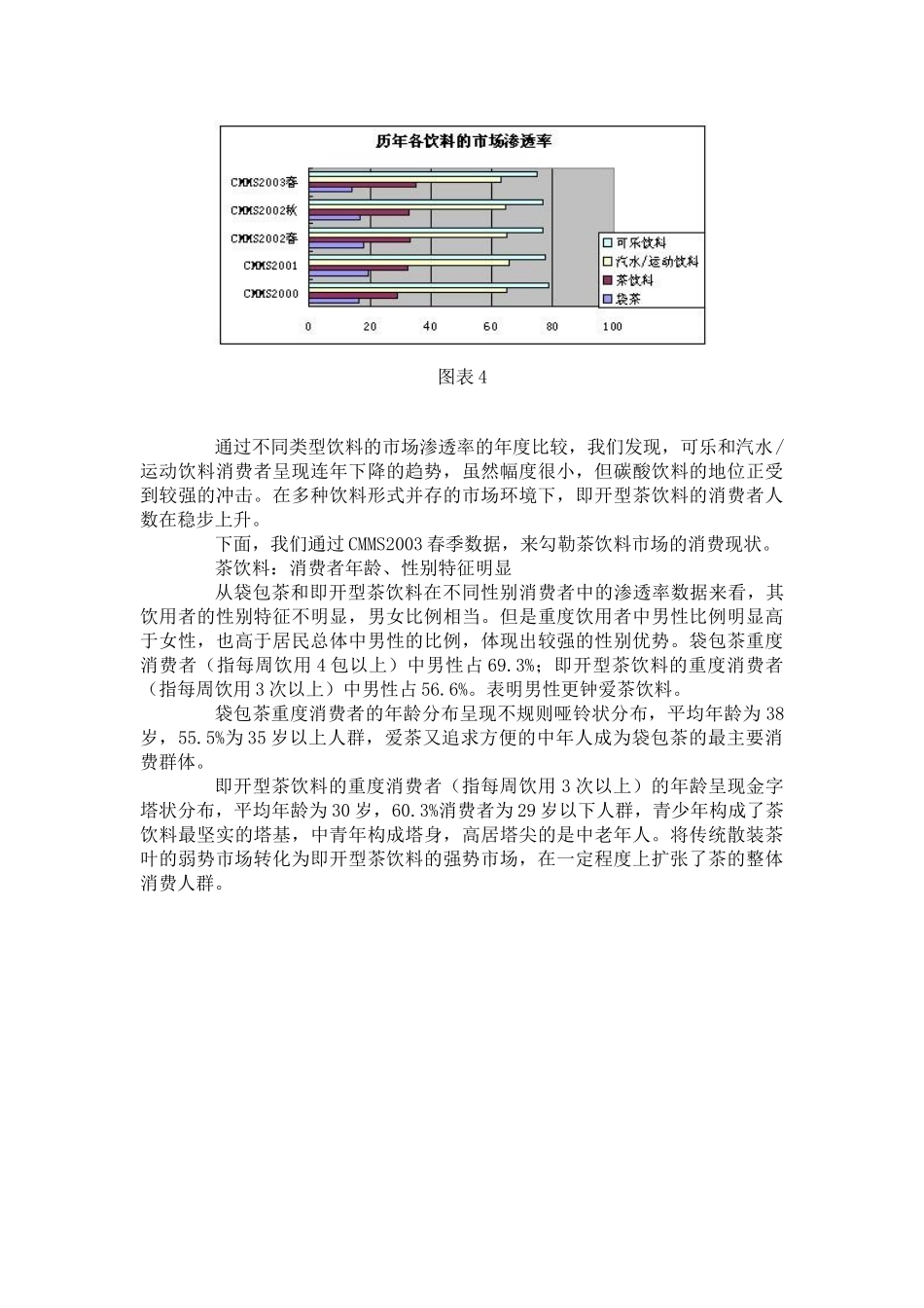 中国茶饮料市场分析_第3页