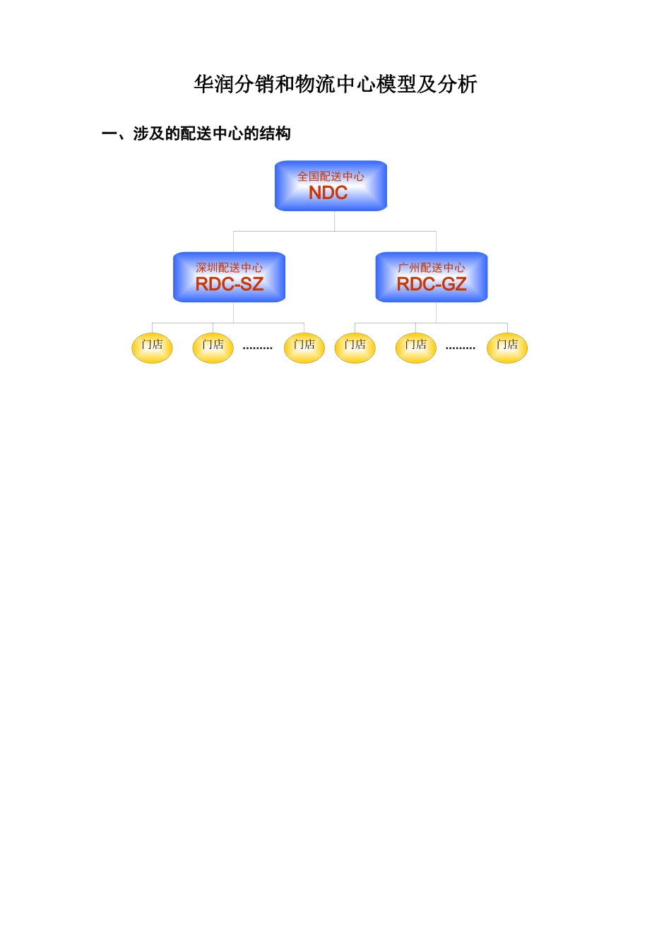 华润分销和物流中心模型及分析_第1页