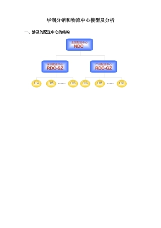 华润分销和物流中心模型及分析
