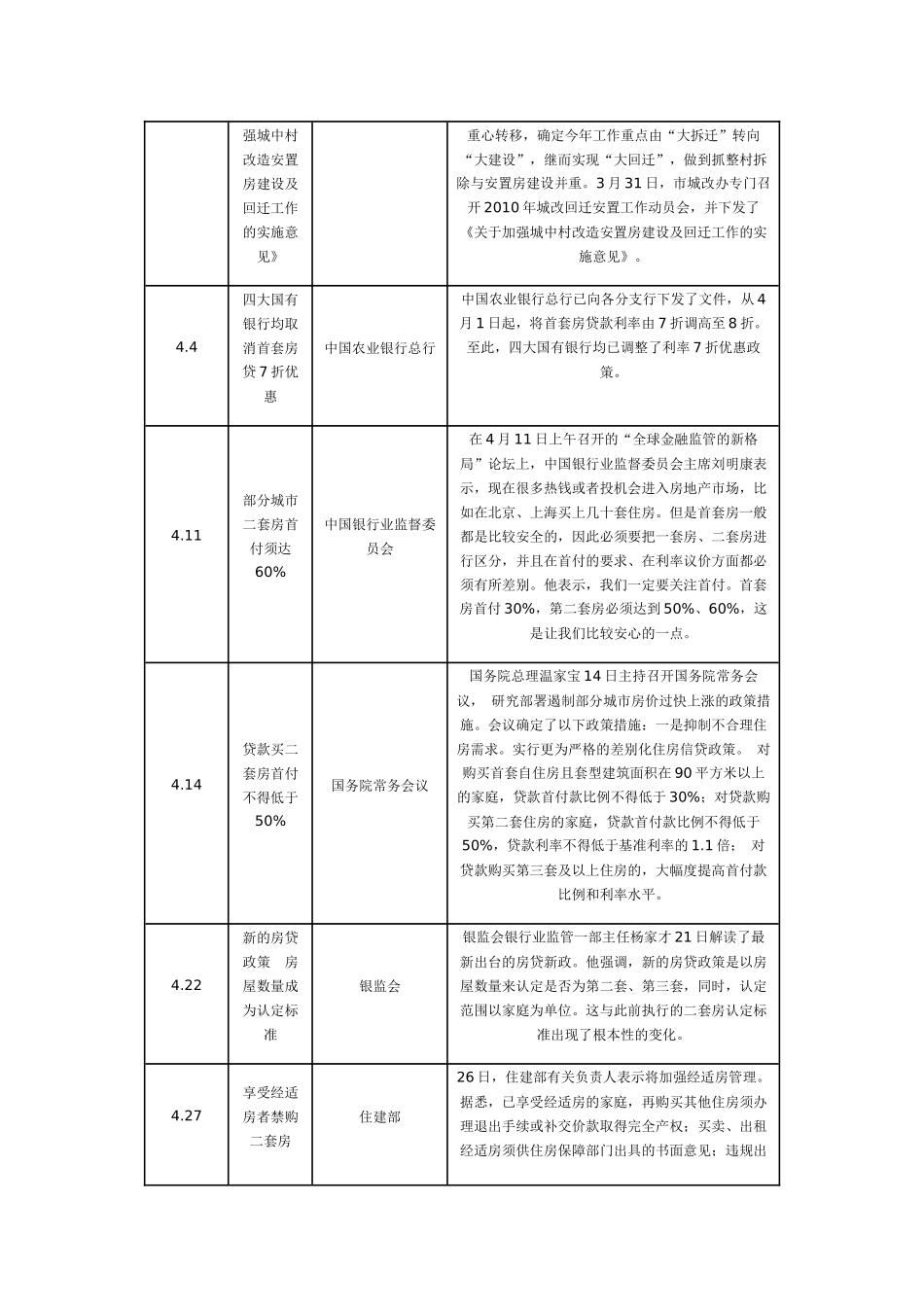XXXX年2季度西安房地产市场季度分析报告(图)2_第2页