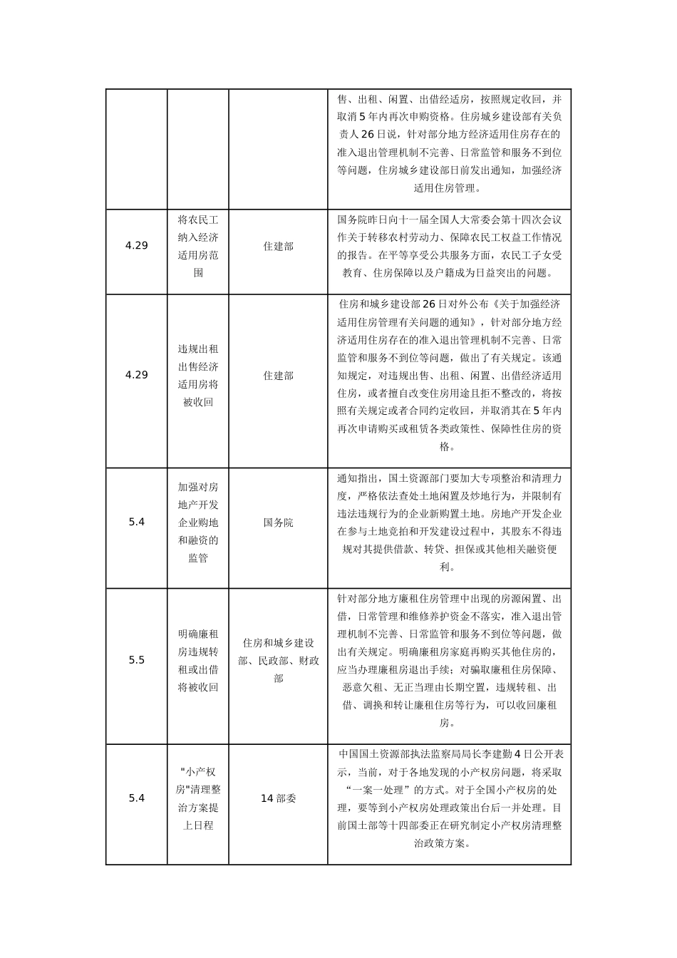 XXXX年2季度西安房地产市场季度分析报告(图)2_第3页