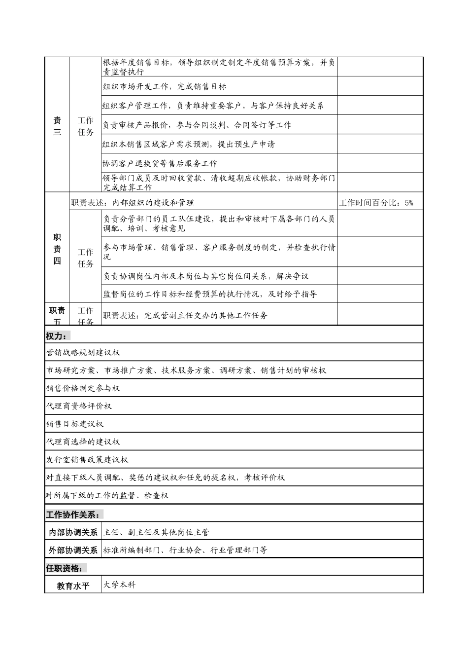 中国建筑研究所营销管理主管职务说明书_第2页