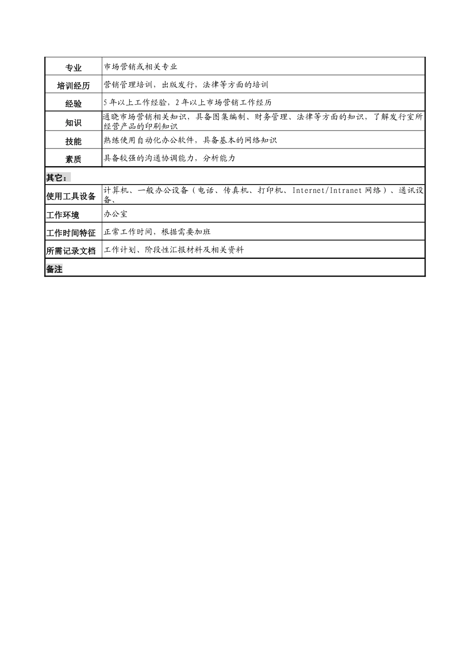 中国建筑研究所营销管理主管职务说明书_第3页