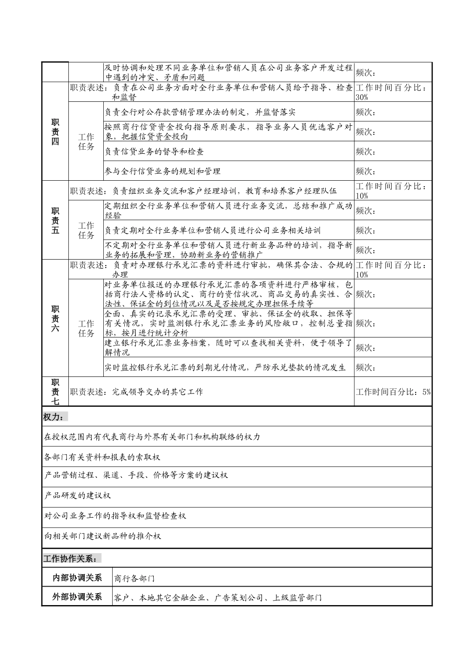 商业银行公司业务岗职务说明书_第2页