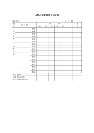 市场总需要量调查估计表-1