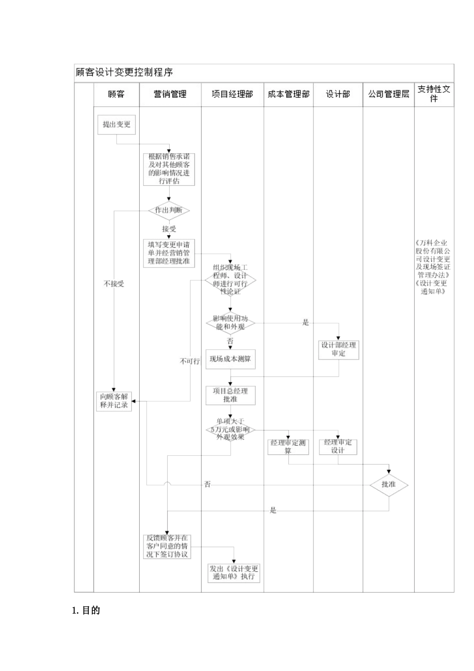 VKSY-WI-SJ006顾客变更作业指引_第3页