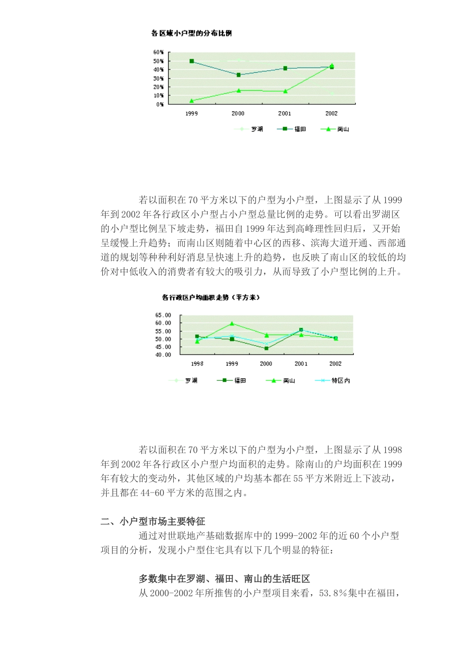 小户型住宅市场分析报告_第2页