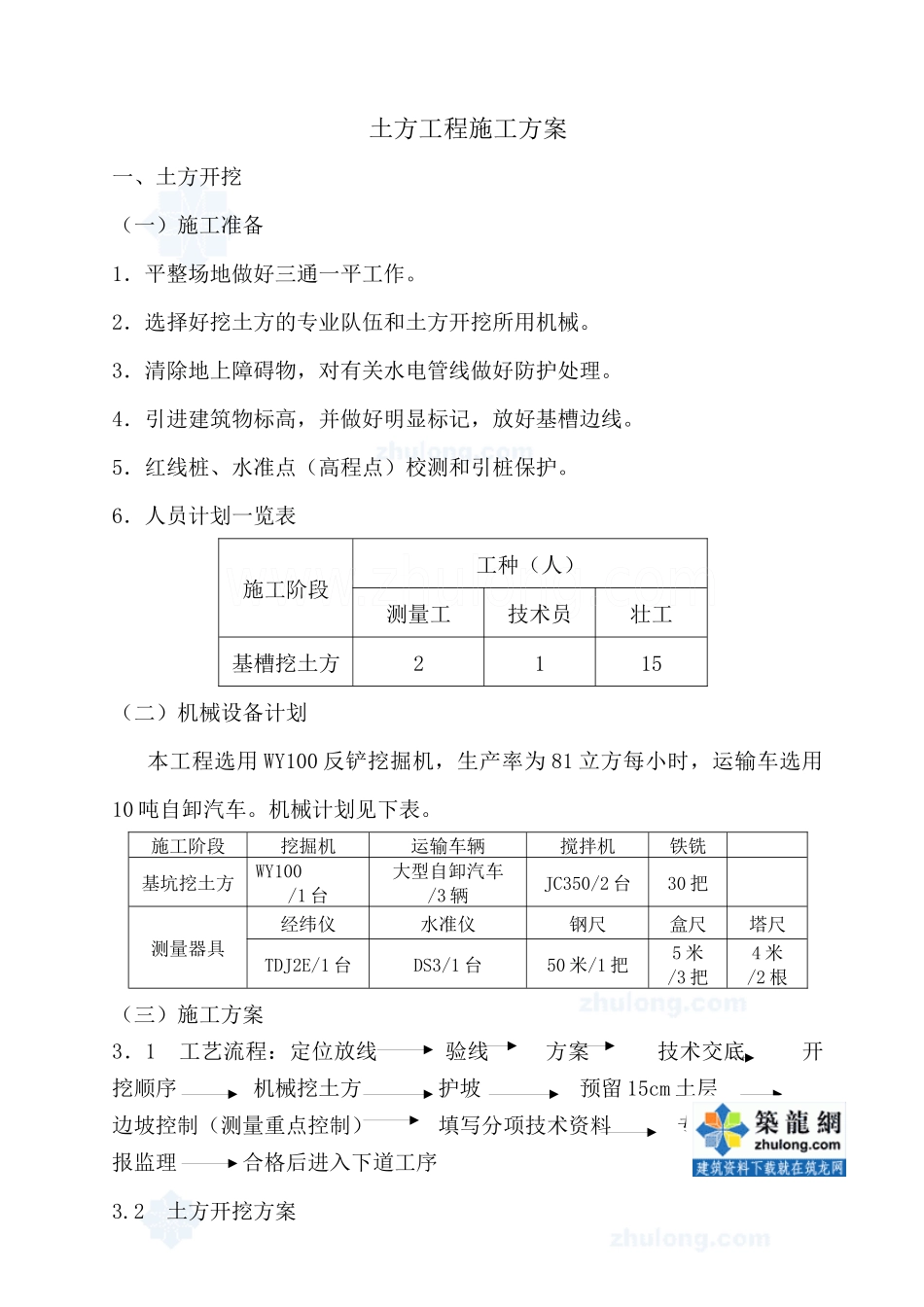 土方施工方案_secret_第1页