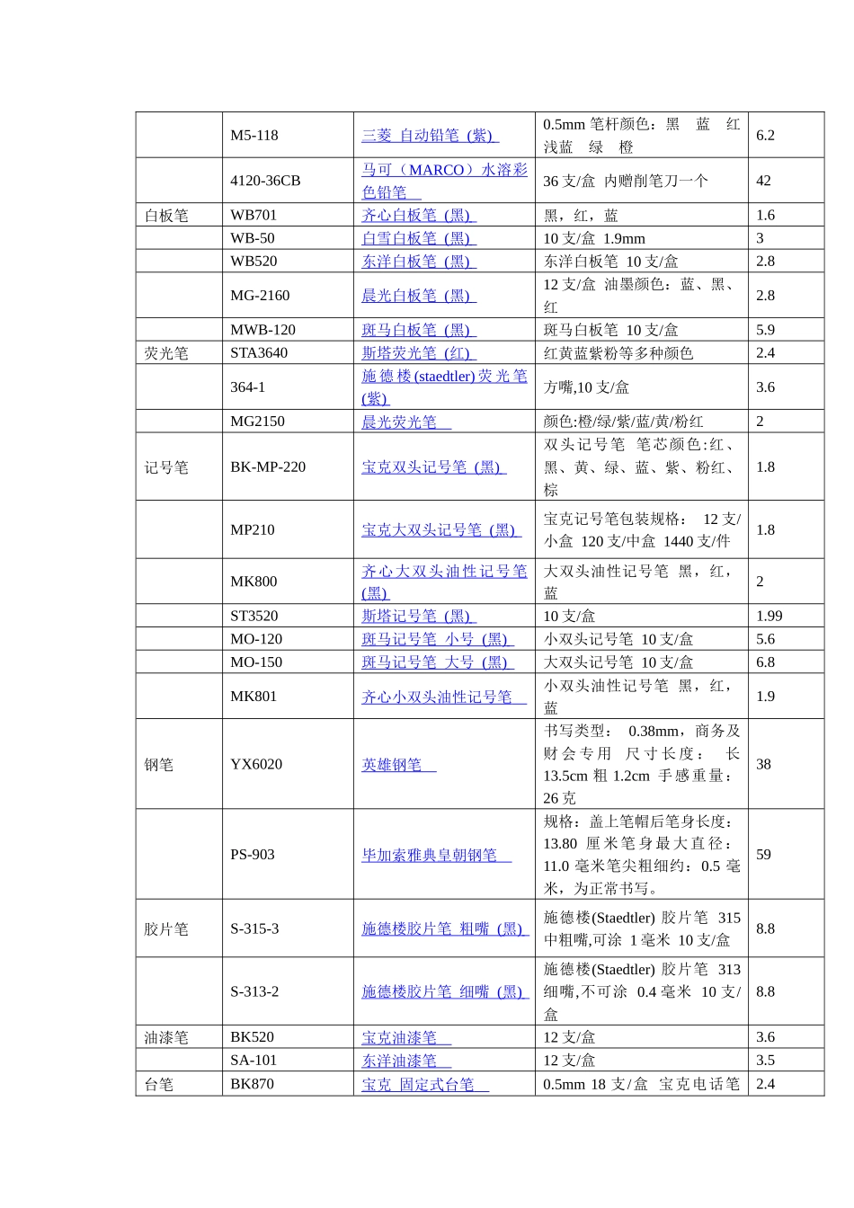 办公用品清单及价格_第2页