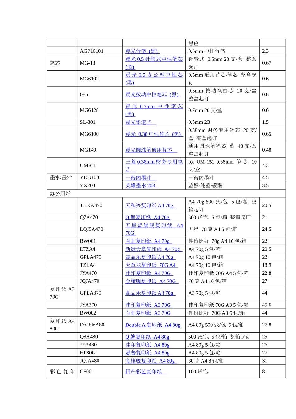 办公用品清单及价格_第3页
