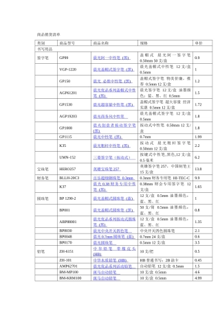 办公用品清单及价格