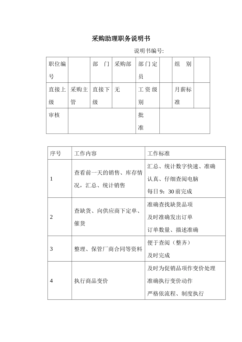 商场超市采购助理职务说明书_第1页