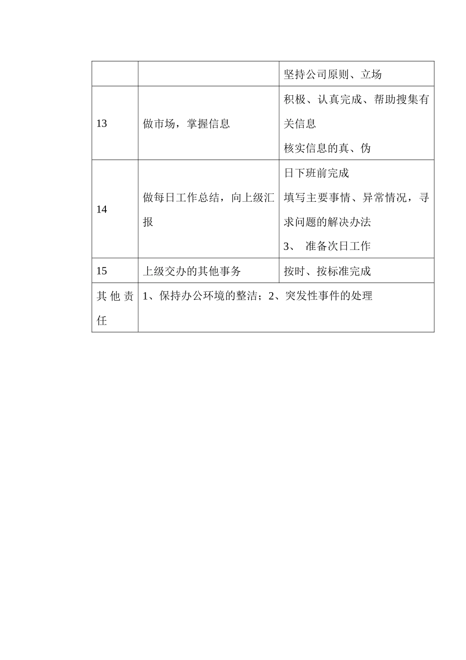 商场超市采购助理职务说明书_第3页