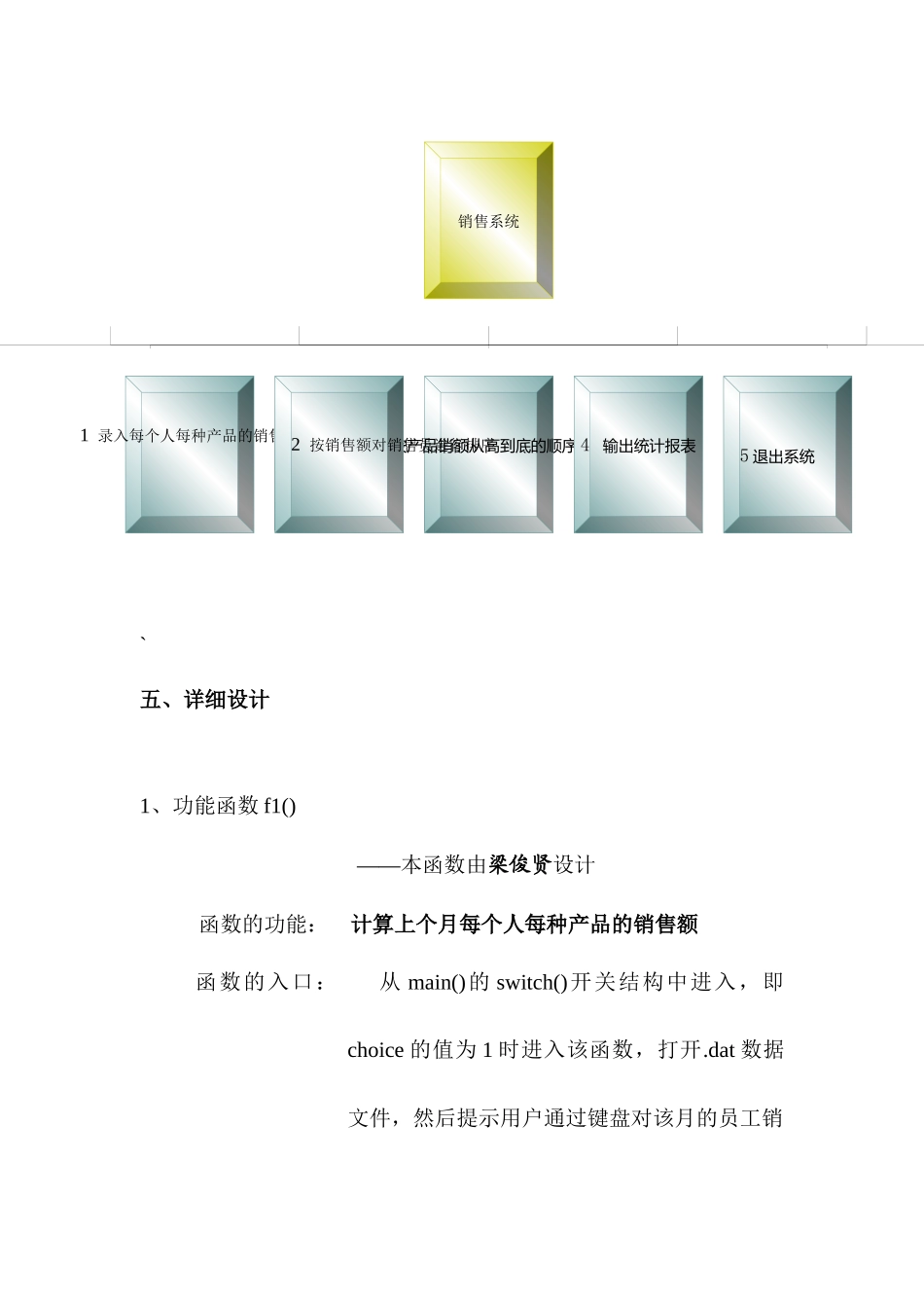 C语言-销售管理系统报告书_第3页