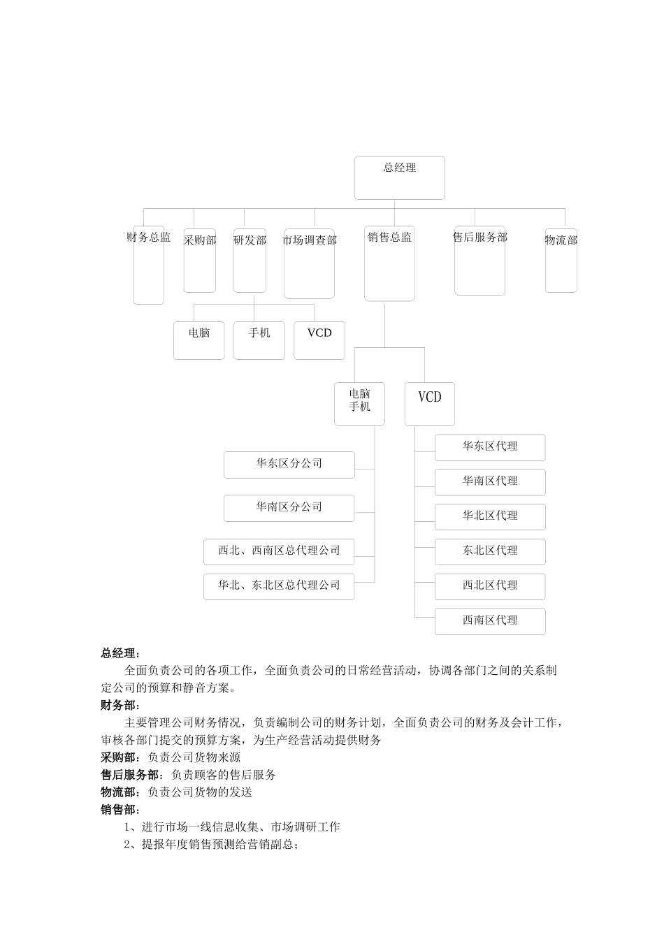 市场营销模拟实训_第3页