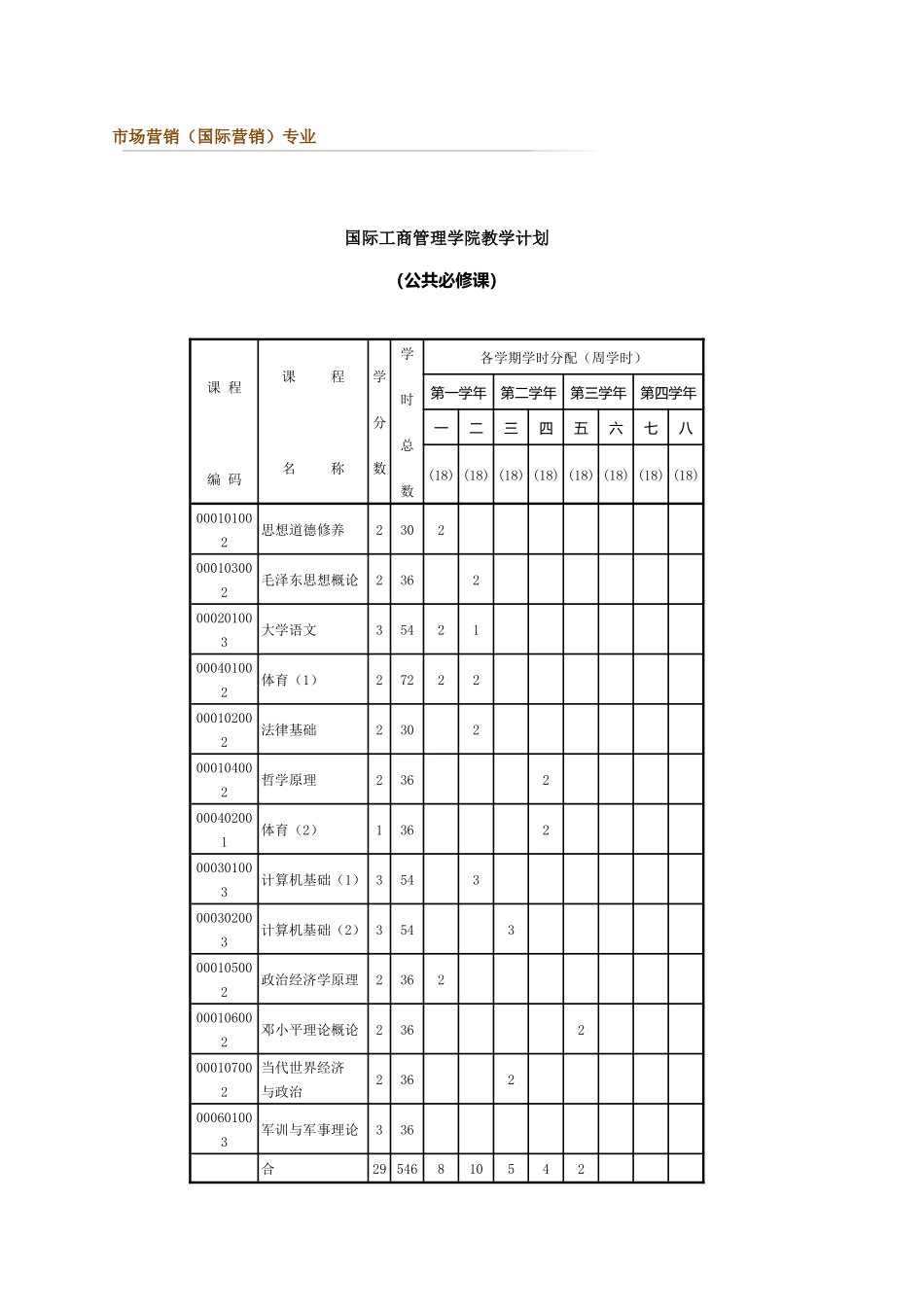 市场营销(国际营销专业)_第1页