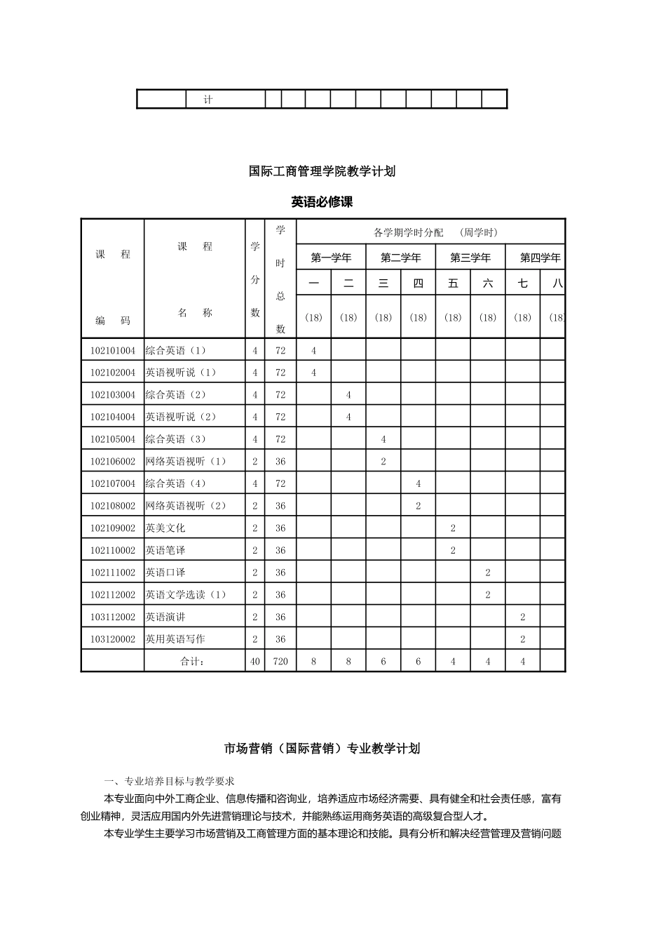 市场营销(国际营销专业)_第2页