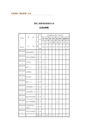 市场营销(国际营销专业)
