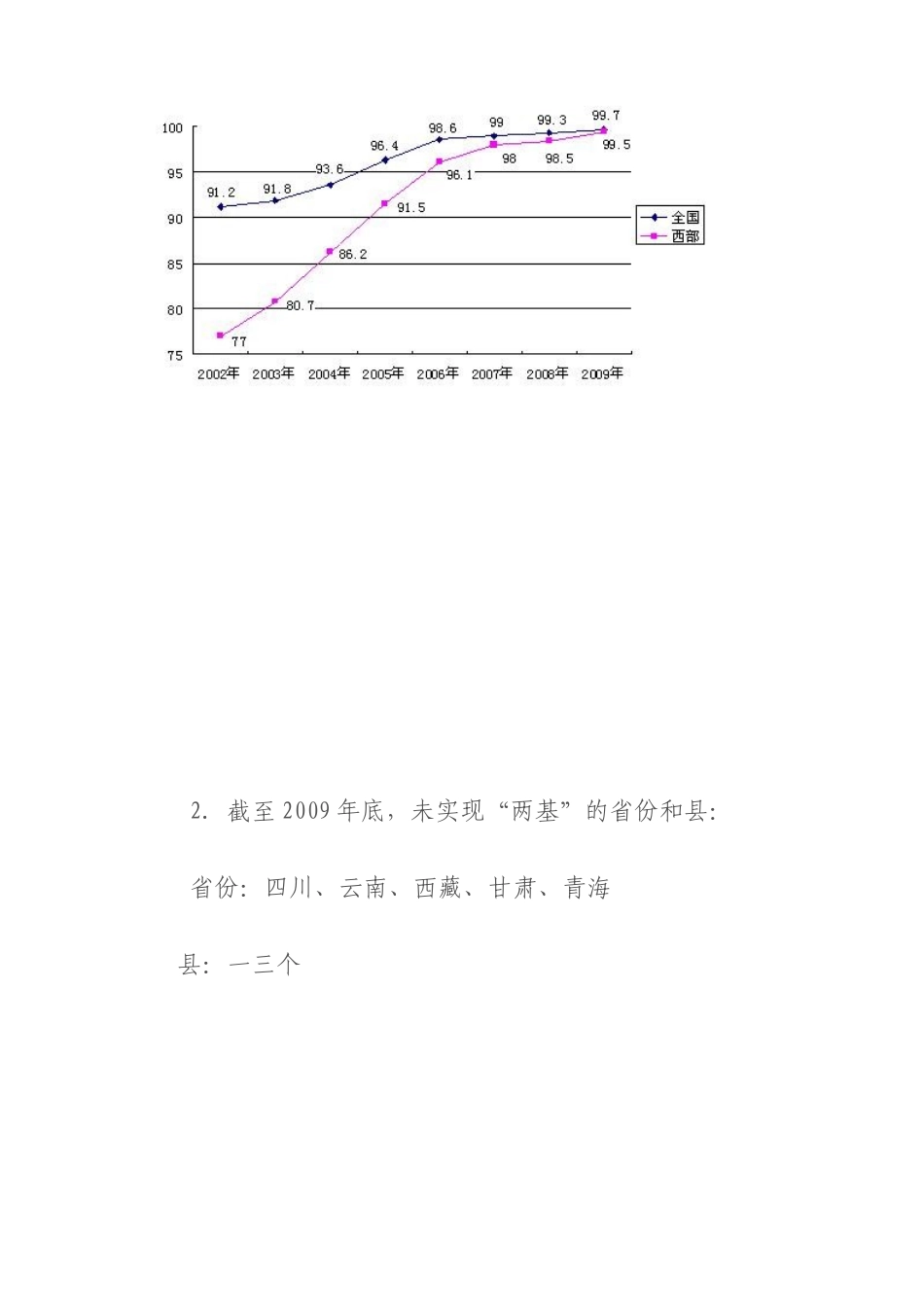 两基国检工作培训专题_第3页