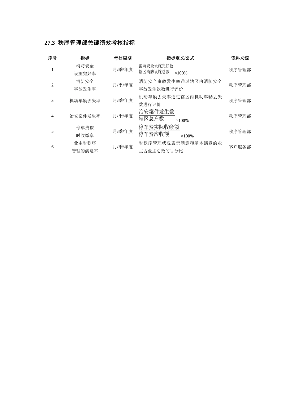 物业企业绩效考核全案_第2页