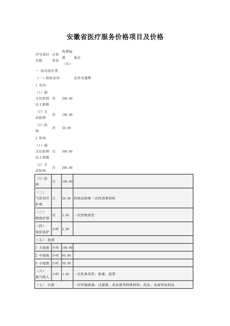 安徽省医疗服务价格项目及价格_第1页