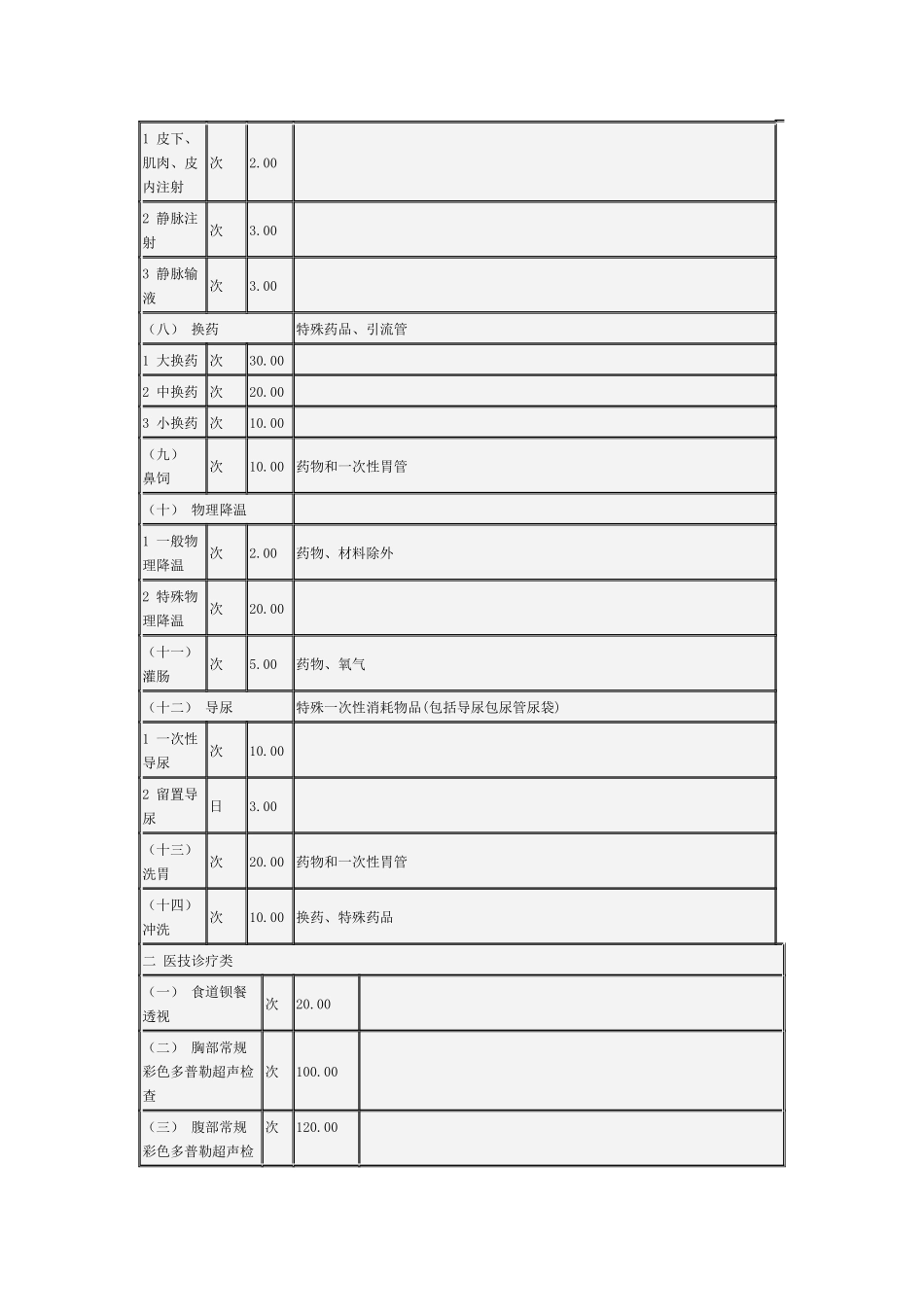 安徽省医疗服务价格项目及价格_第2页