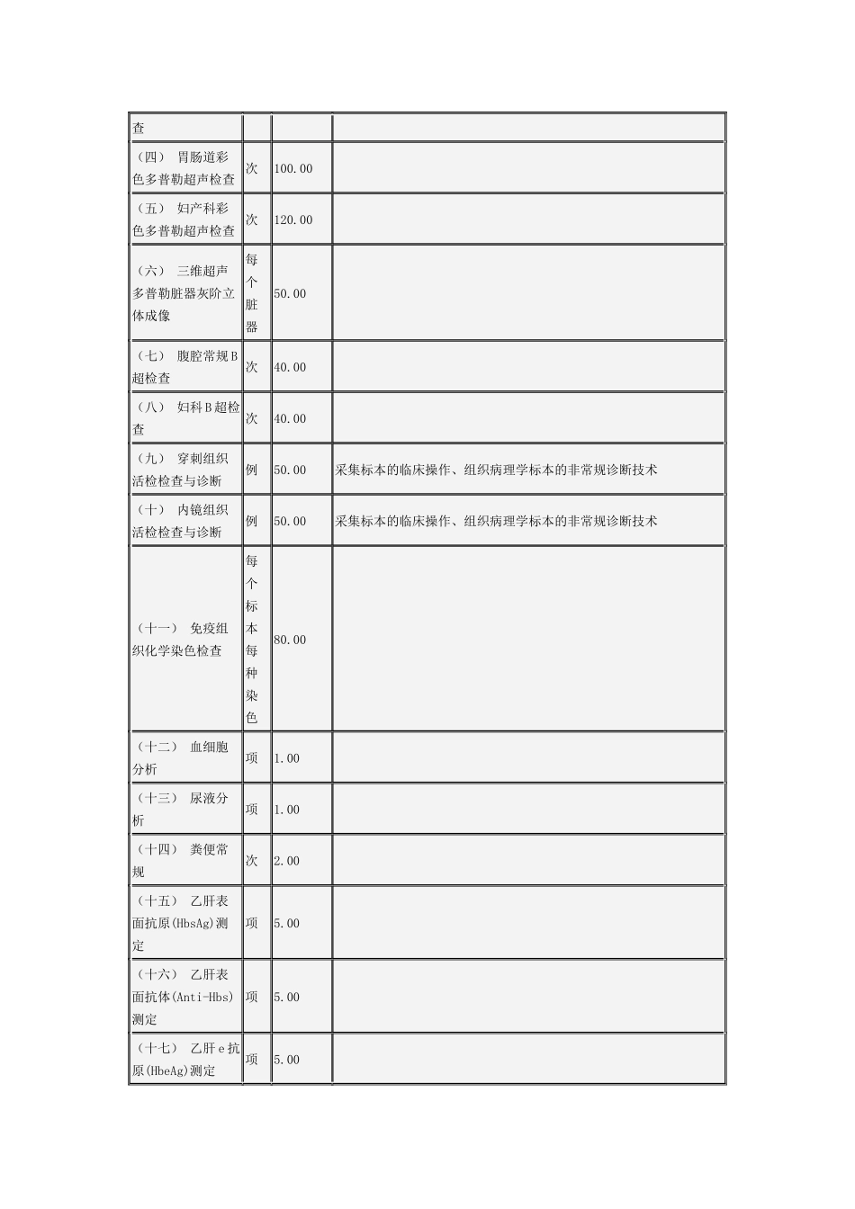 安徽省医疗服务价格项目及价格_第3页