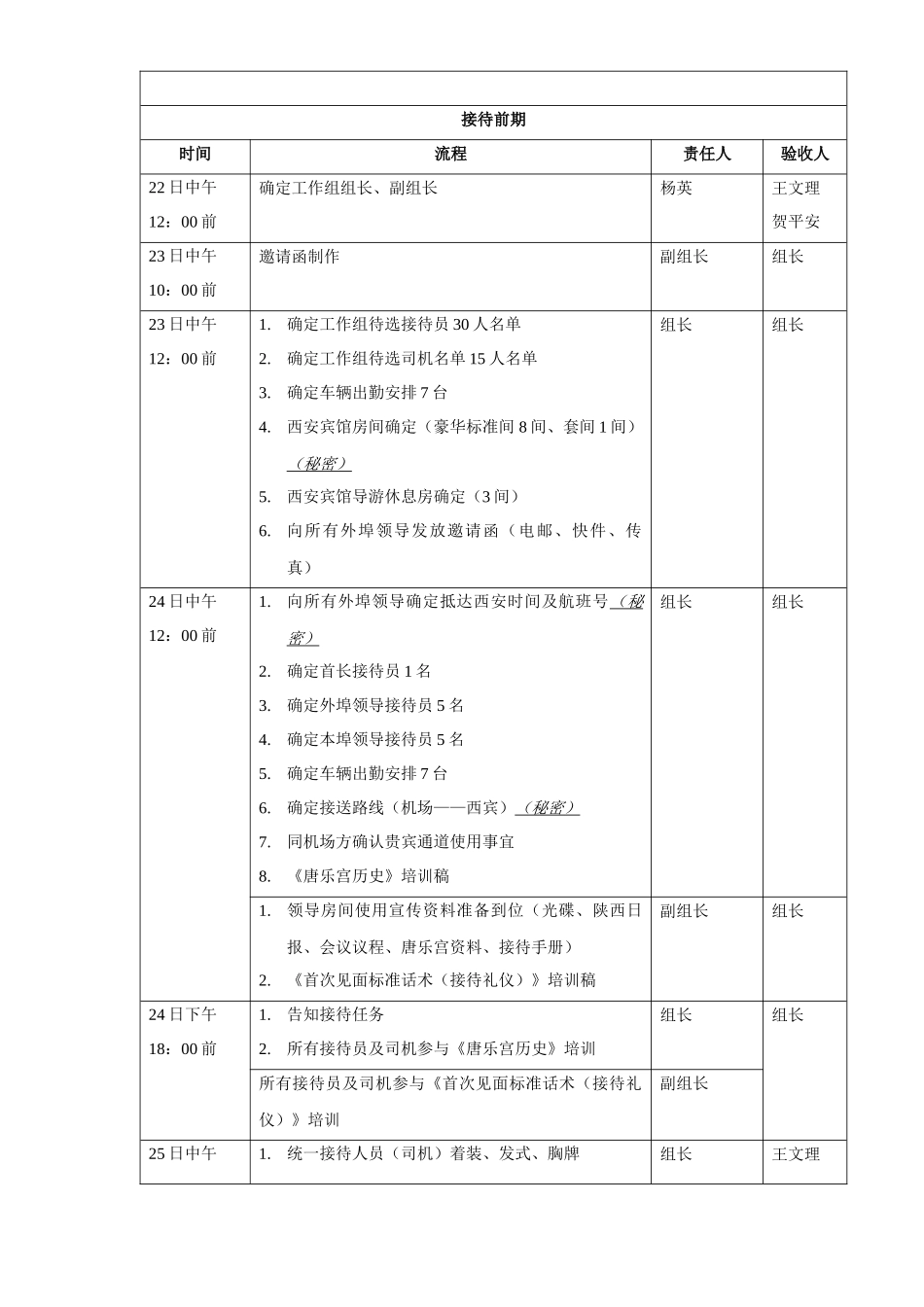 唐乐宫接待方案_第2页