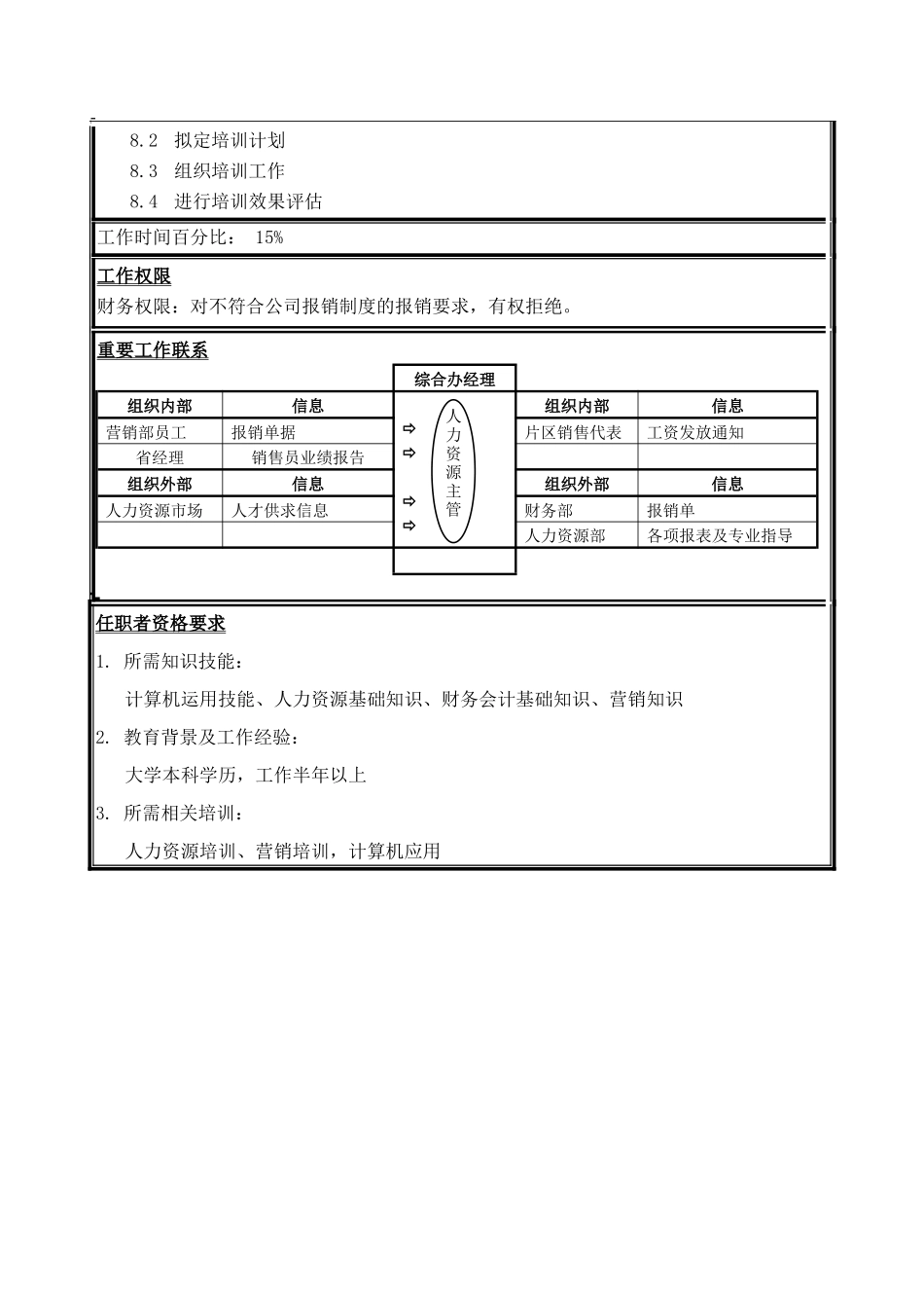 医药行业-营销部-外派人事专员岗位说明书_第2页