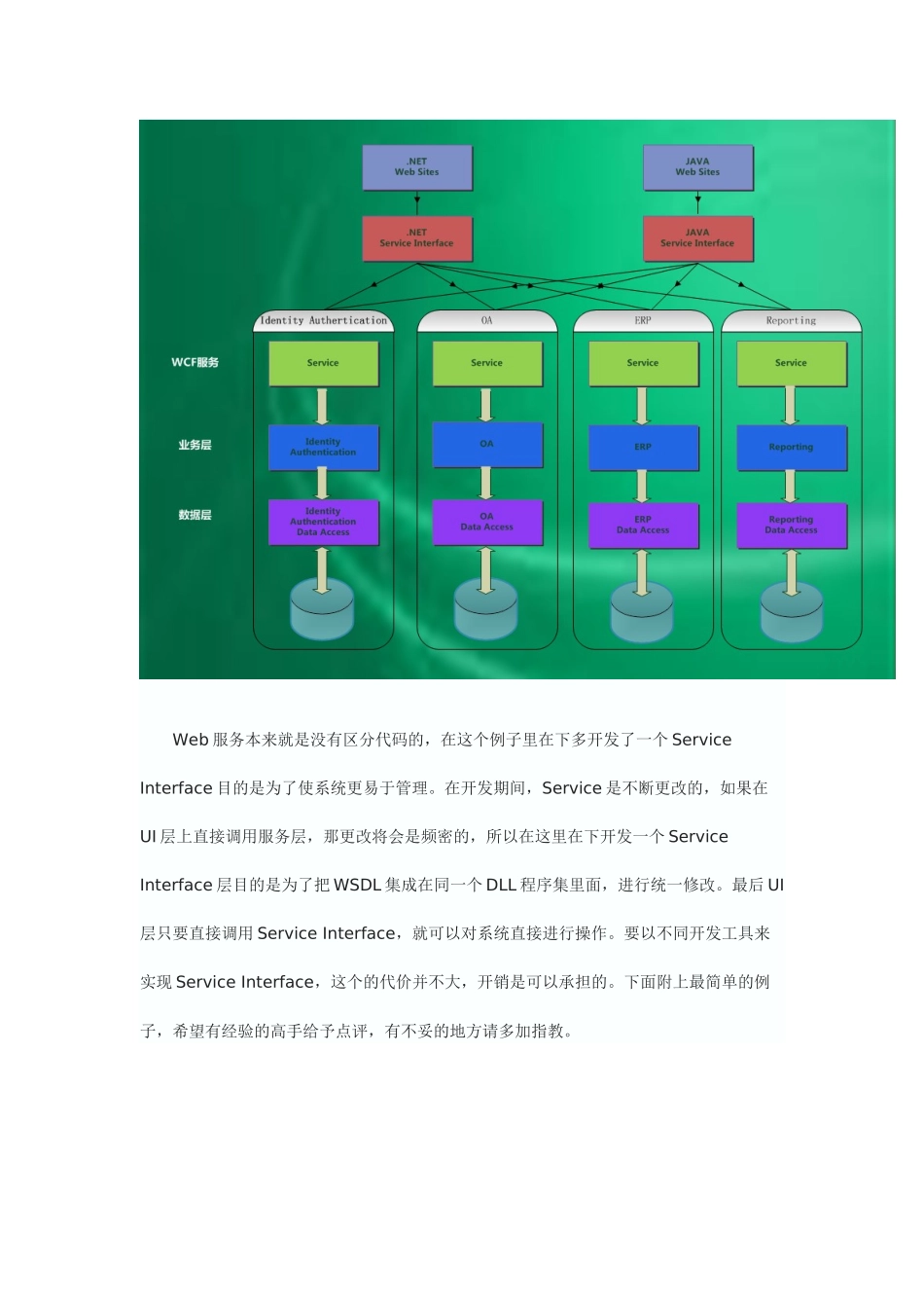 使用WCF实现SOA面向服务编程_第2页