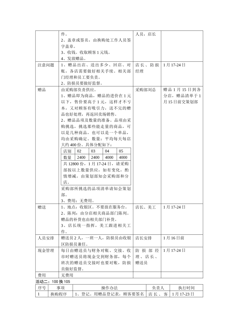 迎春促销方案_第3页