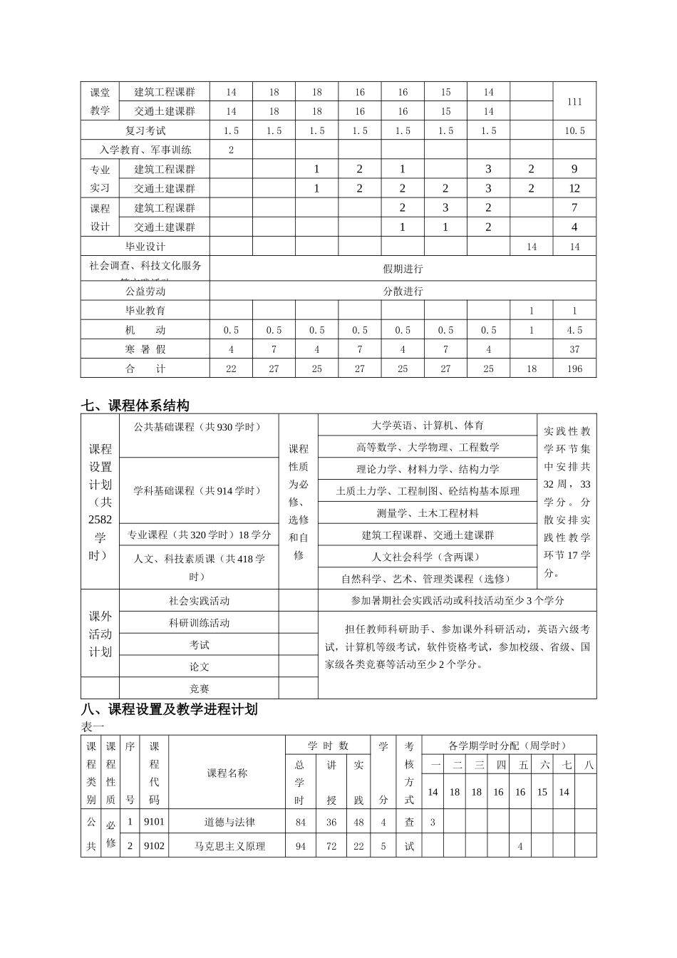 土木工程(080703)专业培养计划_第2页