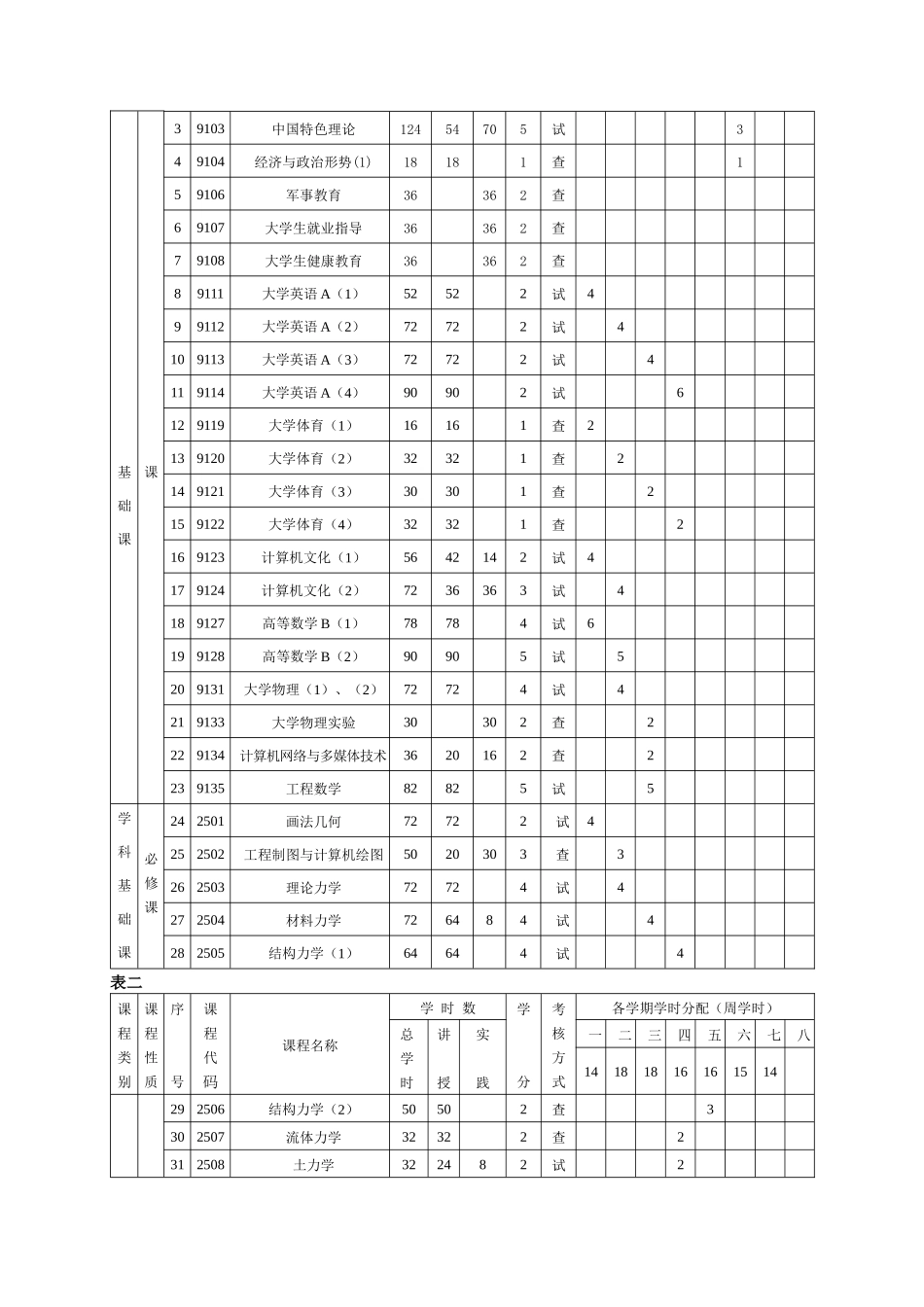土木工程(080703)专业培养计划_第3页