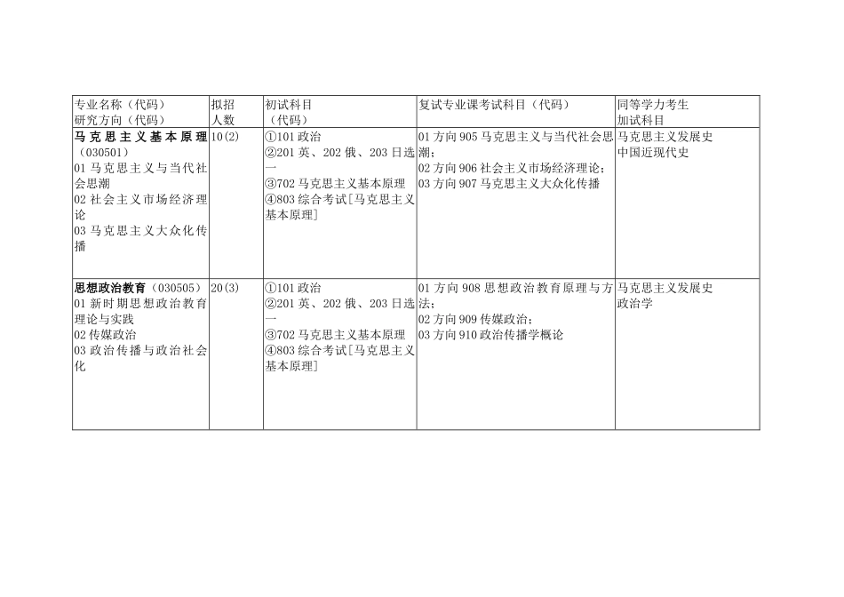 中国传媒大学_第2页