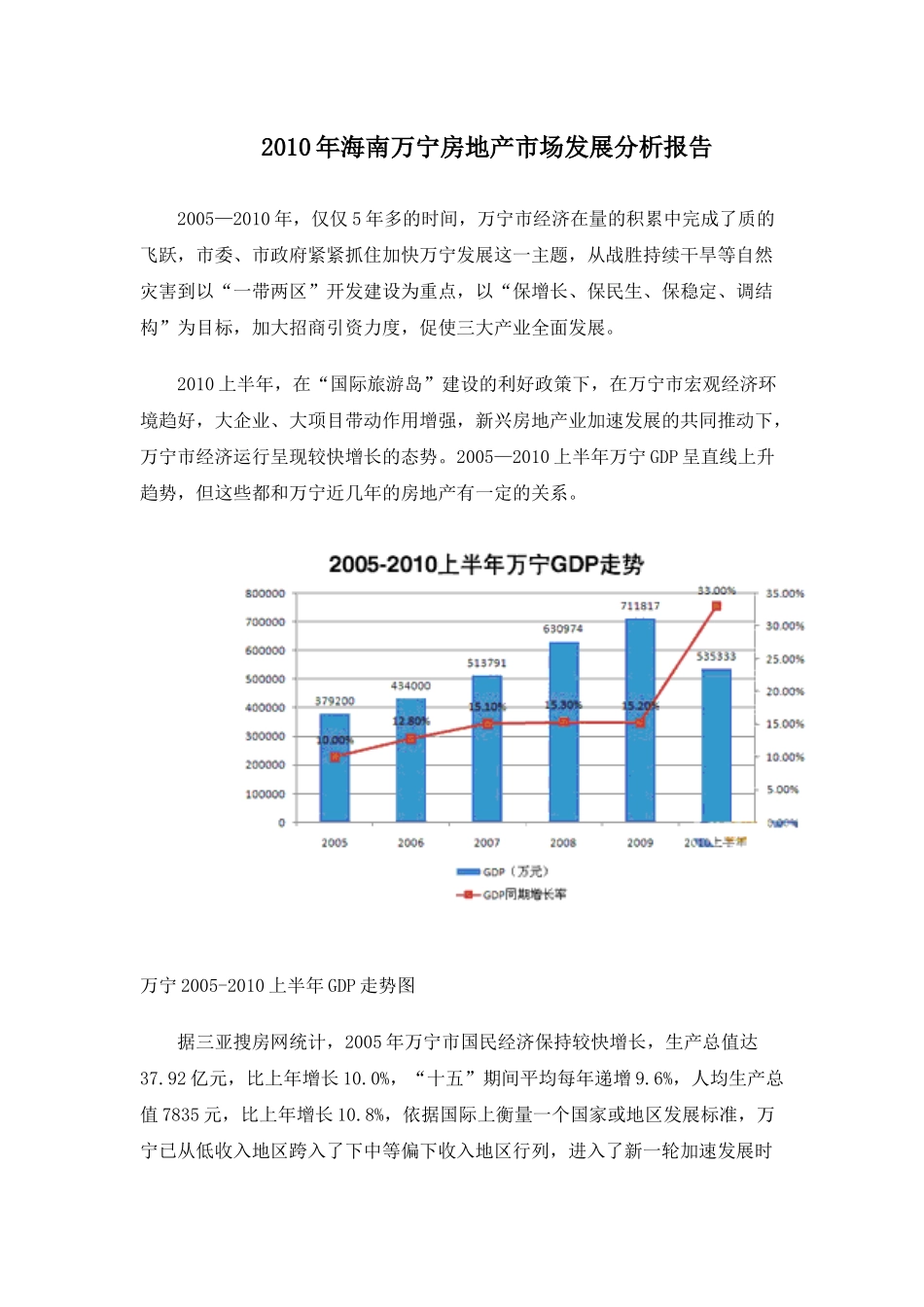 XXXX年海南万宁房地产市场发展分析报告_第1页