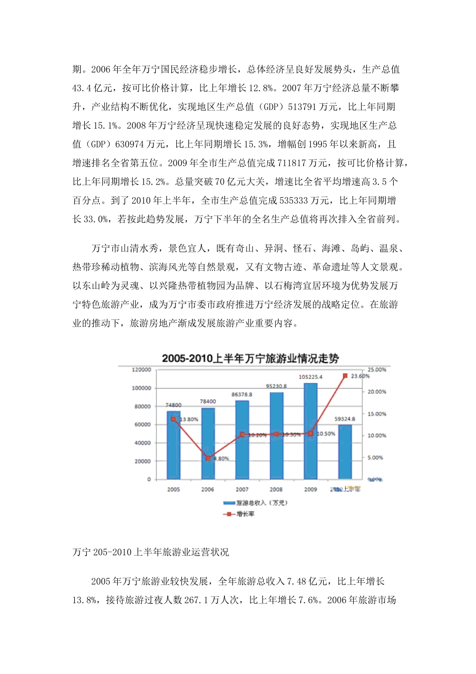 XXXX年海南万宁房地产市场发展分析报告_第2页