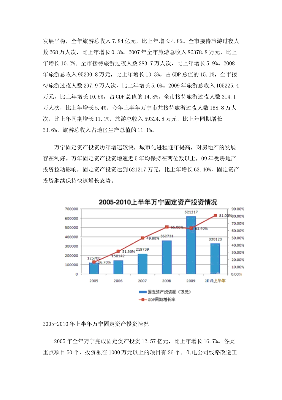 XXXX年海南万宁房地产市场发展分析报告_第3页
