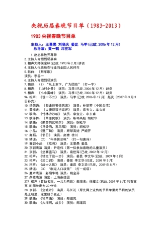 中央电视台1983-XXXX春节联欢晚会节目单大全(56