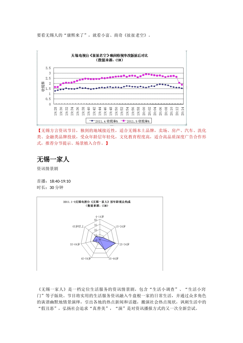 XXXX无锡电视台经济5频道推介_第3页