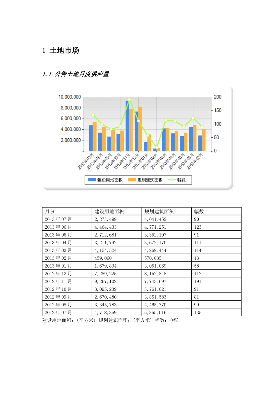 中房信青岛市场销售月报-XXXX年7月_第3页