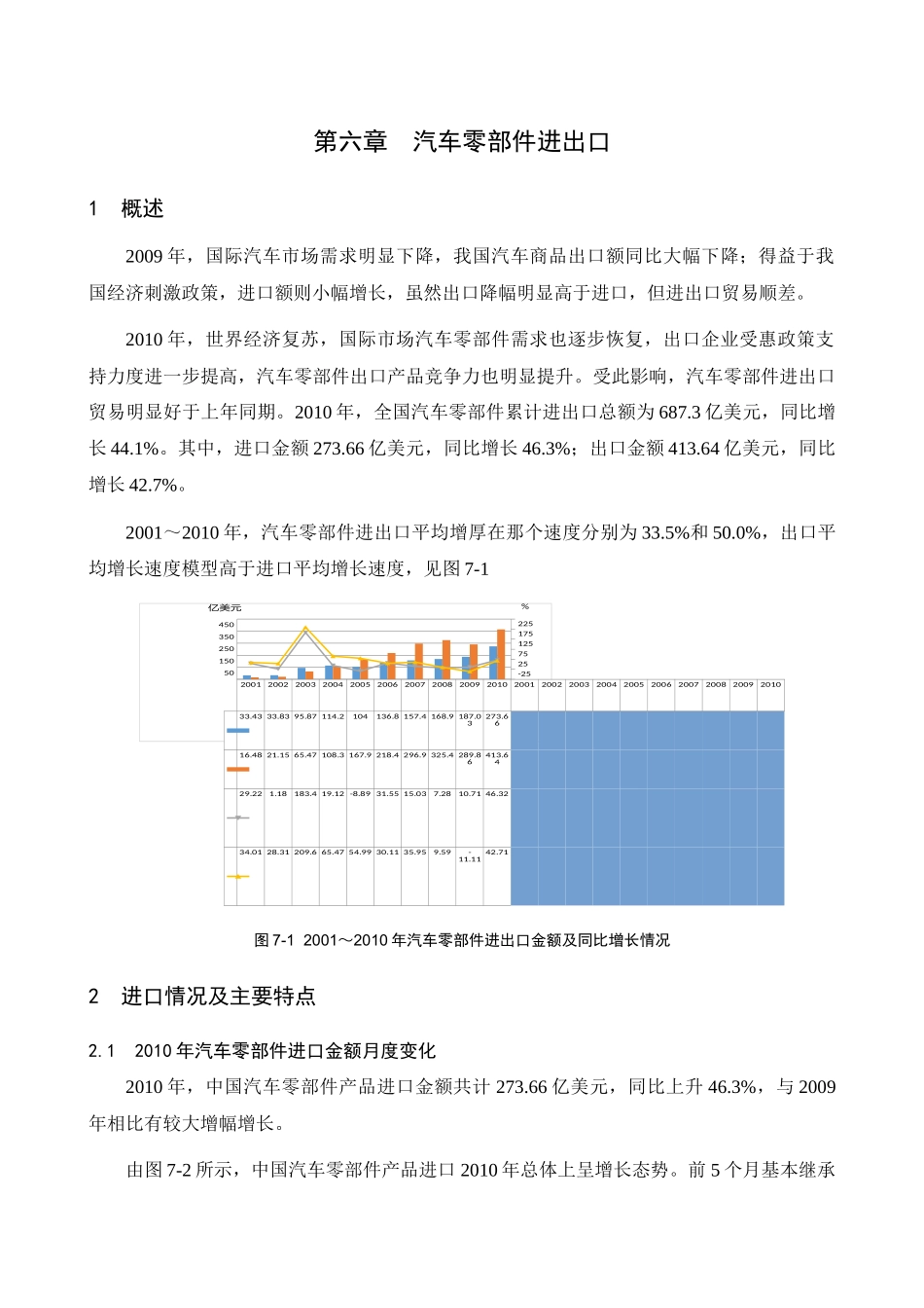 XXXX年汽车零部件进出口数据_第1页