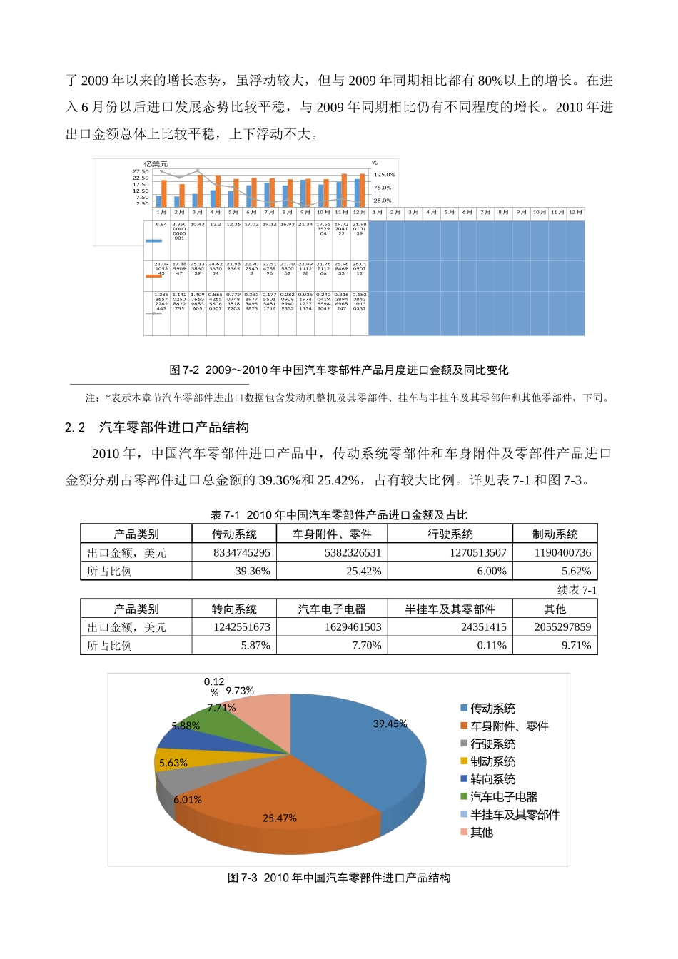 XXXX年汽车零部件进出口数据_第2页