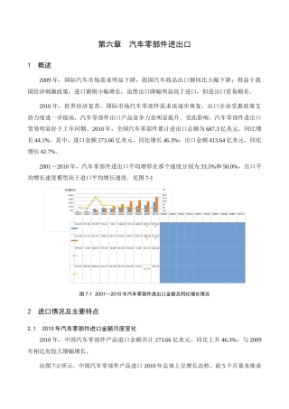 XXXX年汽车零部件进出口数据