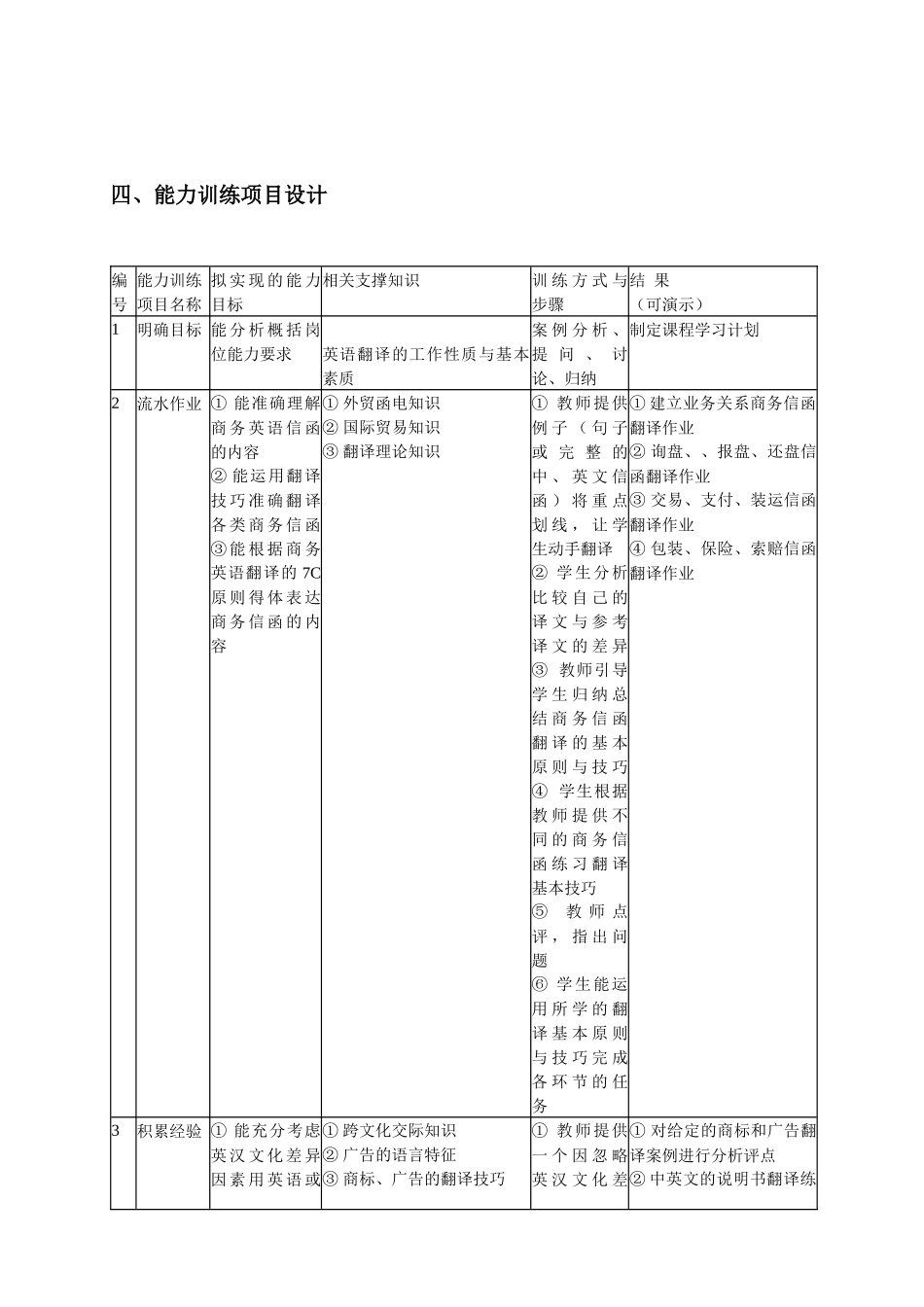 《商务英语翻译》课程标准论述_第3页