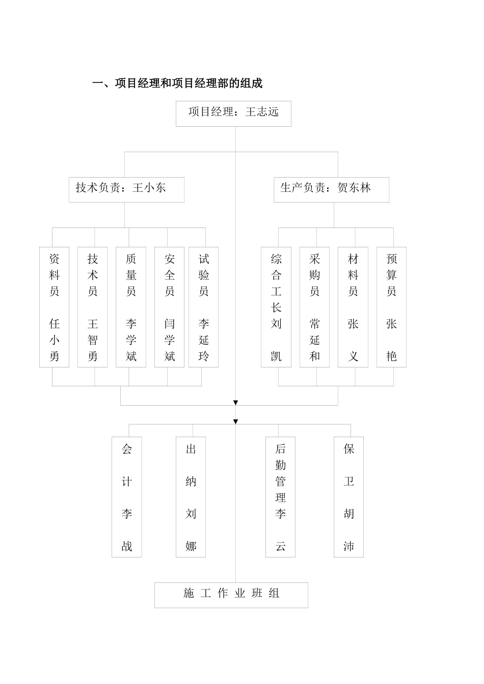 市水电工程处施工方案_第1页
