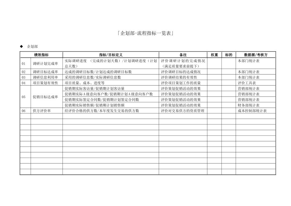 XX房地产开发集团部门关键业绩指标汇总_第1页