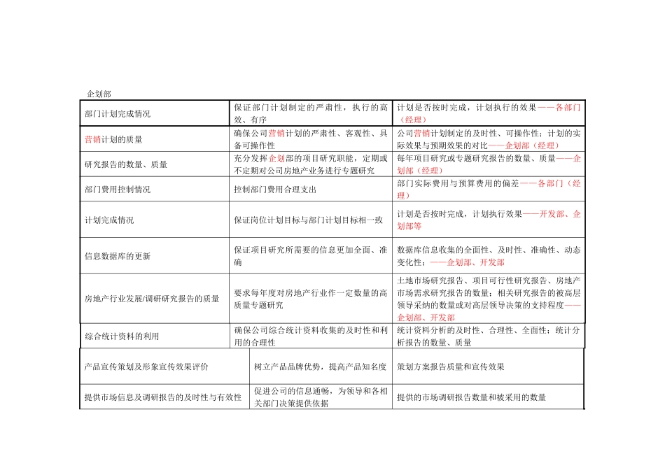 XX房地产开发集团部门关键业绩指标汇总_第2页