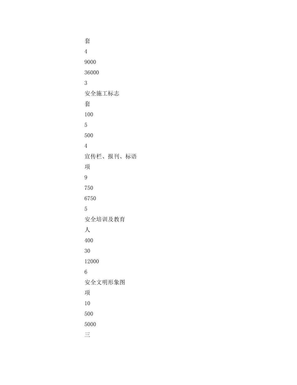 《安全管理文档》之安全防护措施费用使用计划 _第2页